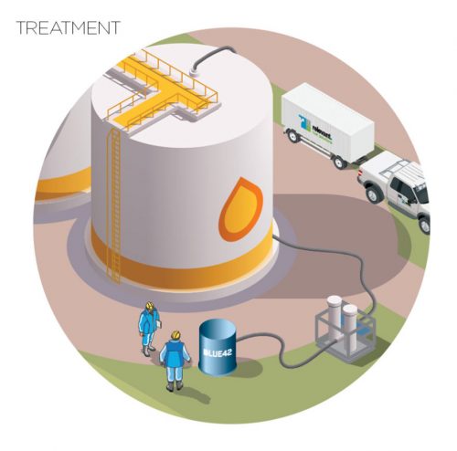 treatment treatment